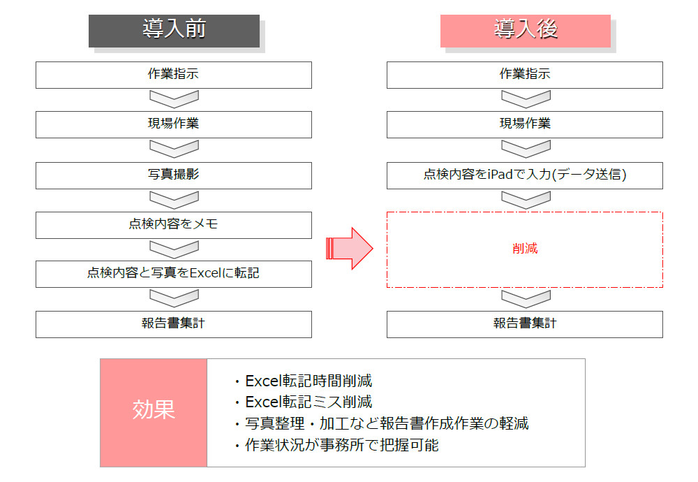 総合建設コンサルタント会社様の導入事例