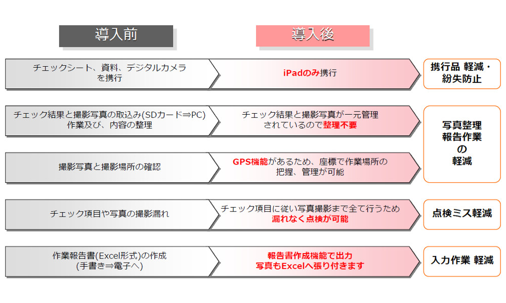 総合建設コンサルタント会社様の導入事例